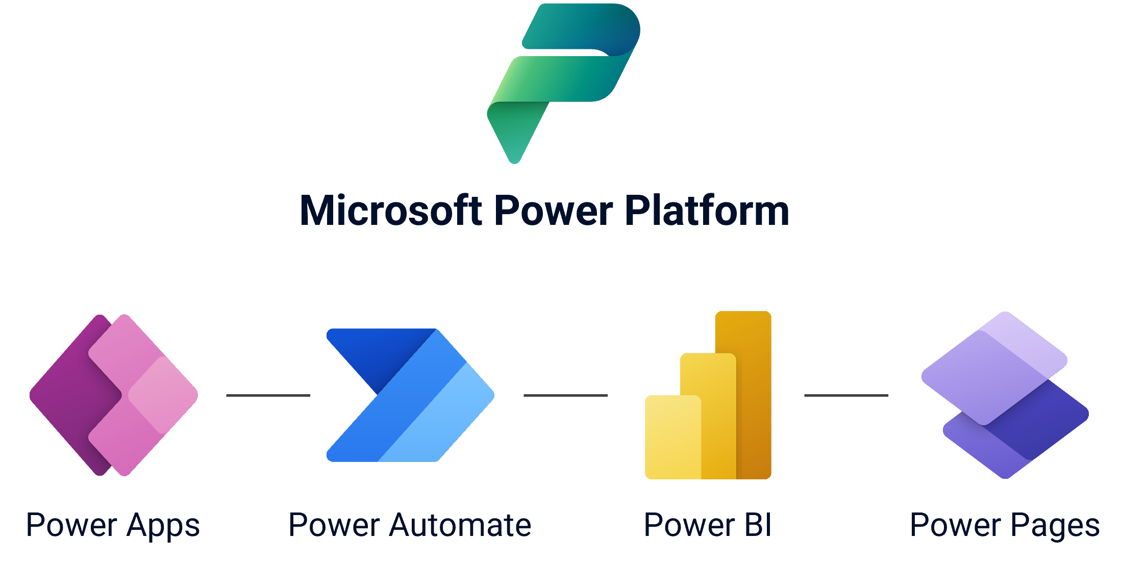 Microsoft Power Platform
